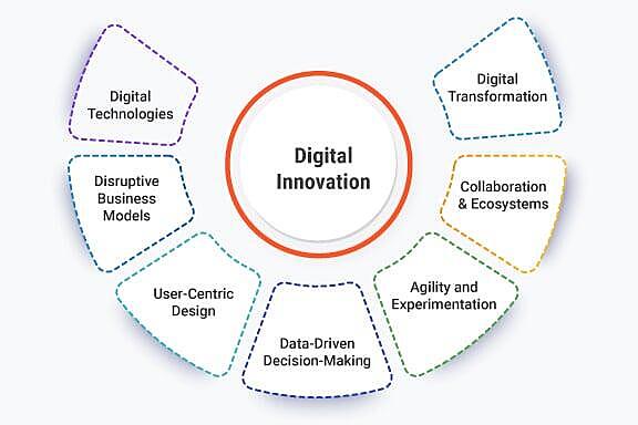 How Smart Technology Is Transforming Modern Businesses